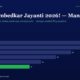 Infographic Header happy Ambedkar Jayanti 2026  Manish with a Dark Blue Background and a Horizontal Bar Chart of Yearly Values Fy20fy25 fy20 28 Fy21 26 Fy22 22 Fy23 18 Fy24 14 Fy25 11 Fy25 Bar in Green