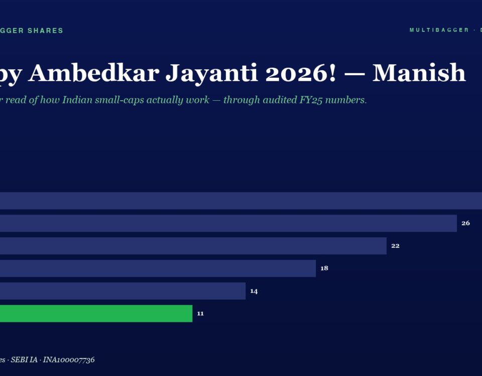 Infographic with the Headline happy Ambedkar Jayanti 2026  Manish and a Dark Blue Horizontal Bar Chart Showing Yearly Values Fy20fy25 fy25 = 11 Green Bar