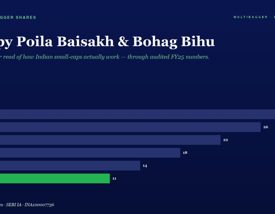 Infographic Hero with Title happy Poila Baisakh  Bohag Bihu and a Horizontal Bar Chart Showing Fy20 28 Fy21 26 Fy22 22 Fy23 18 Fy24 14 Fy25 11 Fy25 Bar Green on Dark Blue Background