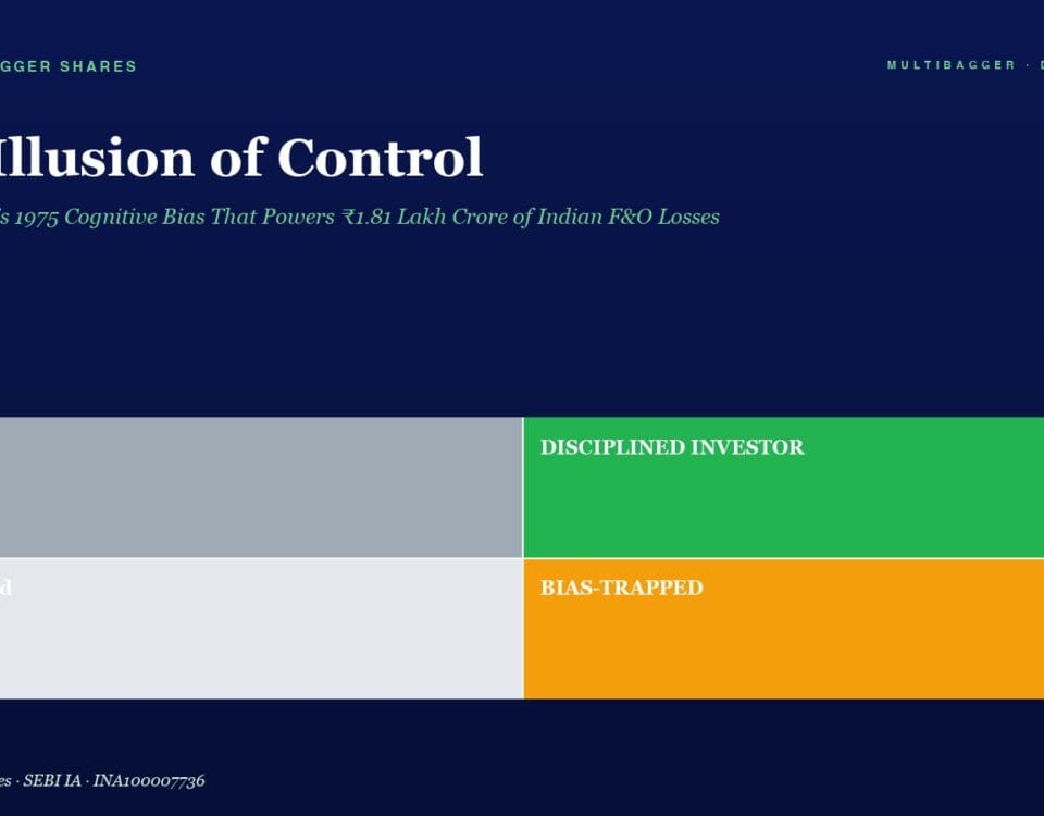 Hero Section with Title the Illusion of Control and Subtitle Plus a 2x2 Color Grid Labeling Lucky Disciplined Investor Confused and Bias trapped in Teal Green Gray and Orange Blocks
