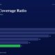 Bar Chart of Interest Coverage Ratio by Fiscal Year fy20fy25 Fy20 28 Fy21 26 Fy22 22 Fy23 18 Fy24 14 Fy25 11 Fy25 Bar Highlighted in Green