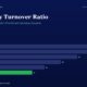 Horizontal Bar Chart of Inventory Turnover Ratio by Fiscal Year fy20fy25 Fy20 28 Fy21 26 Fy22 22 Fy23 18 Fy24 14 Fy25 11 Declining Trend in Asset Productivity
