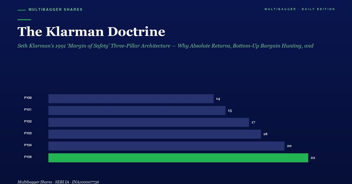 Infographic the Klarman Doctrine Title with a Horizontal Bar Chart of Fy20fy25 Values Ending with a Green Fy25 Bar at 22