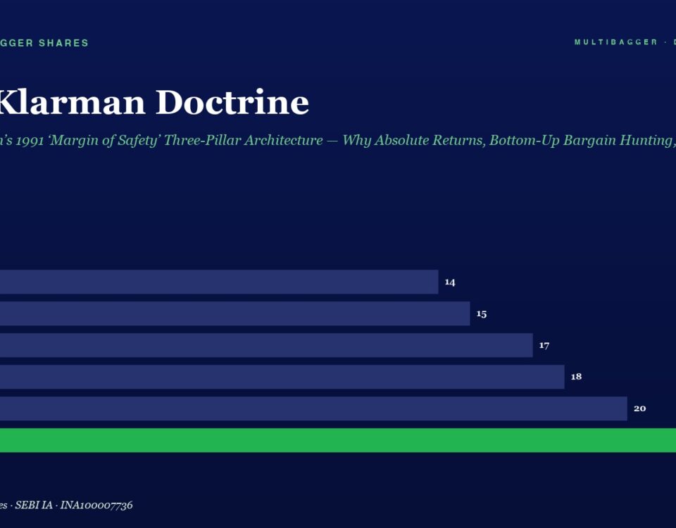 Infographic: The Klarman Doctrine title with a horizontal bar chart of FY20–FY25 values, ending with a green FY25 bar at 22.