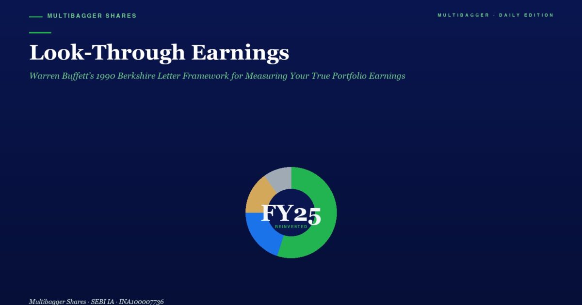 Hero Section with Title look through Earnings over a Dark Blue Gradient Subtitle Text and a Centered Multicolor Donut Chart Labeled fy25 Reinvested
