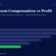 mbcovermanagementcompensationvsprofithowtitanbiotechse282b9456croredirectorpaypassesthegovernancesmelltesttheforensiccheckthatexposesindiasmostdangeroussmallcapre | Multibagger Shares Title management Compensation Vs Profit with a Dark Blue Hero Background and a Green Subtitle a Horizontal Bar Chart Shows Fy20fy25 Values Ending with a Green Fy25 Bar at 11 Fy20 28 Fy21 26 Fy22 22 Fy23 18 Fy24 14 Fy25 11