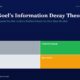 Hero Header Titled manish Goels Information Decay Theory with a Green Subtitle on a Dark Blue Background and a 2x2 Color Grid Trader gray Compounder green Drift light Gray Speculator orange