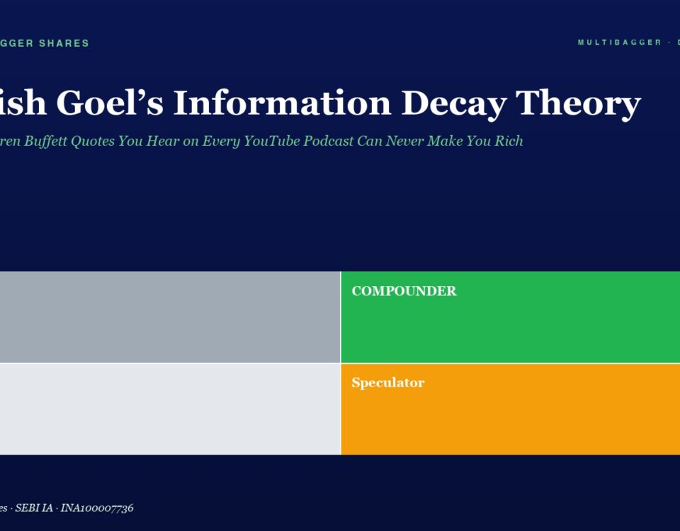 Hero Header Titled manish Goels Information Decay Theory with a Green Subtitle on a Dark Blue Background and a 2x2 Color Grid Trader gray Compounder green Drift light Gray Speculator orange