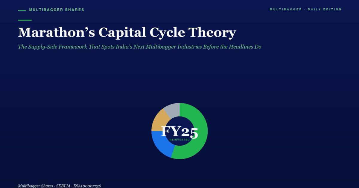 Headline Marathons Capital Cycle Theory with a Green Accent Bar and Subtitle Against a Dark Blue Gradient Background Centered Donut Chart Labeled Fy25 Reinvested at the Bottom