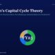 mbcovermarathoncapitalcycletheorysupplysideframeworkmultibaggerindustriesindia | Multibagger Shares Headline Marathons Capital Cycle Theory with a Green Accent Bar and Subtitle Against a Dark Blue Gradient Background Centered Donut Chart Labeled Fy25 Reinvested at the Bottom