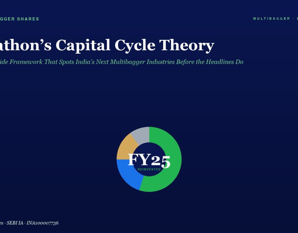Headline Marathons Capital Cycle Theory with a Green Accent Bar and Subtitle Against a Dark Blue Gradient Background Centered Donut Chart Labeled Fy25 Reinvested at the Bottom