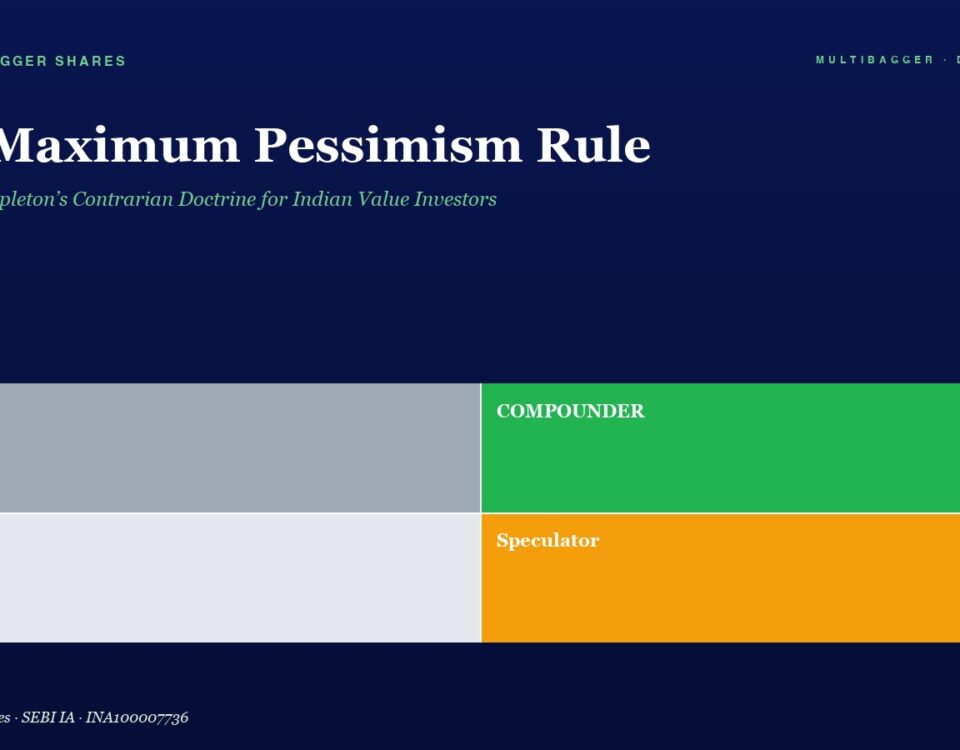 Dark Blue Hero Area with a Large White Title the Maximum Pessimism Rule and Green Subtitle a 2x2 Color Grid Shows Top left trader Top right compounder Bottom left drift Bottom right speculator
