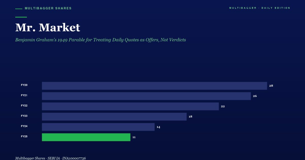 Dark Blue Page Header with mr Market Title and Subtitle Followed by a Horizontal Bar Chart of Yearly Figures Fy20fy25 fy25 in Green Value 11