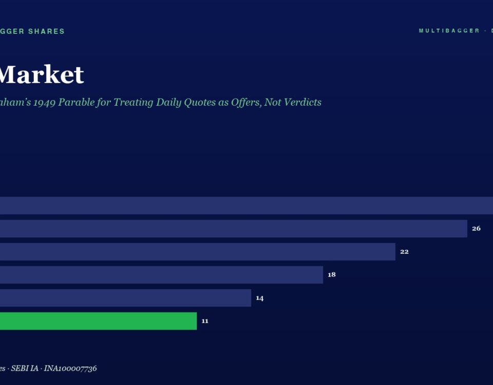 Dark blue page header with 'Mr. Market' title and subtitle, followed by a horizontal bar chart of yearly figures FY20–FY25 (FY25 in green, value 11).