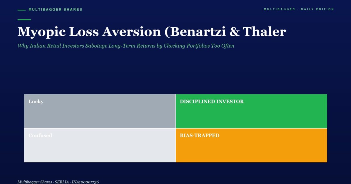 Infographic style Hero Showing Four Investor Mindsets Lucky left Gray Confused left Light Gray Disciplined Investor right Green and Bias trapped right Orange