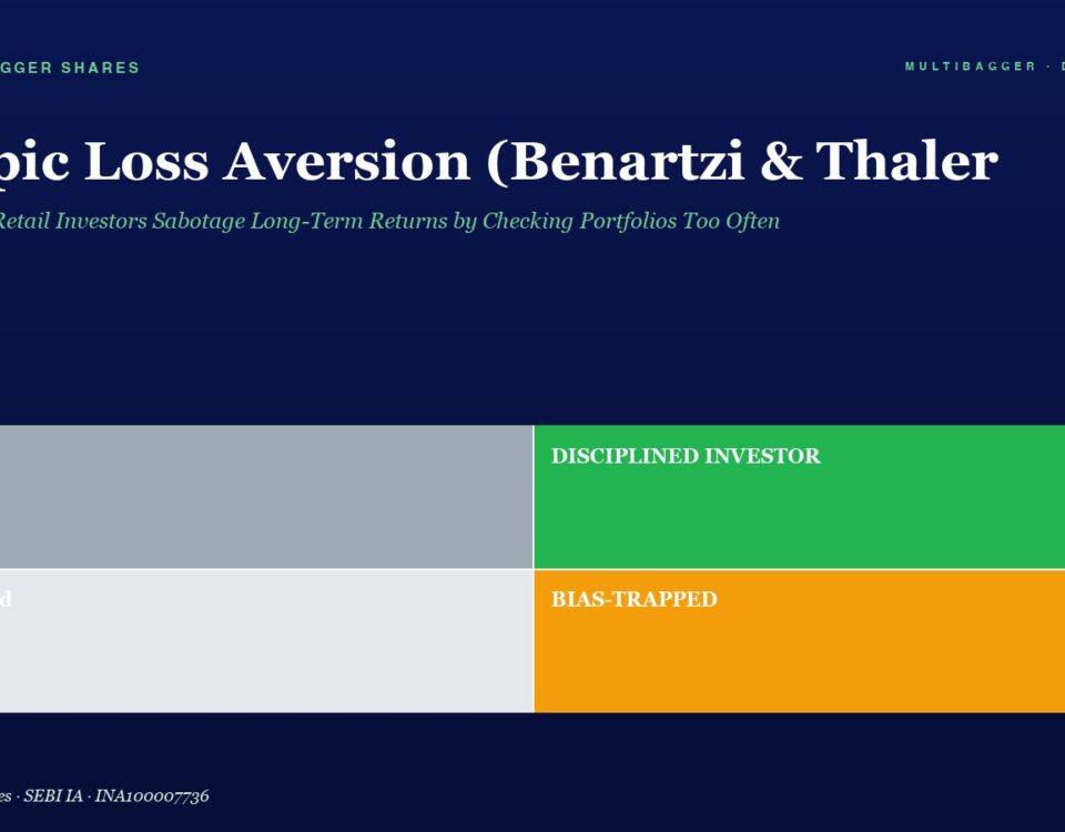 Infographic style Hero Showing Four Investor Mindsets Lucky left Gray Confused left Light Gray Disciplined Investor right Green and Bias trapped right Orange