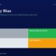 Infographic Negativity Bias with Four Quadrantslucky gray Disciplined Investor green Confused light Gray Bias trapped orange on a Dark Blue Background