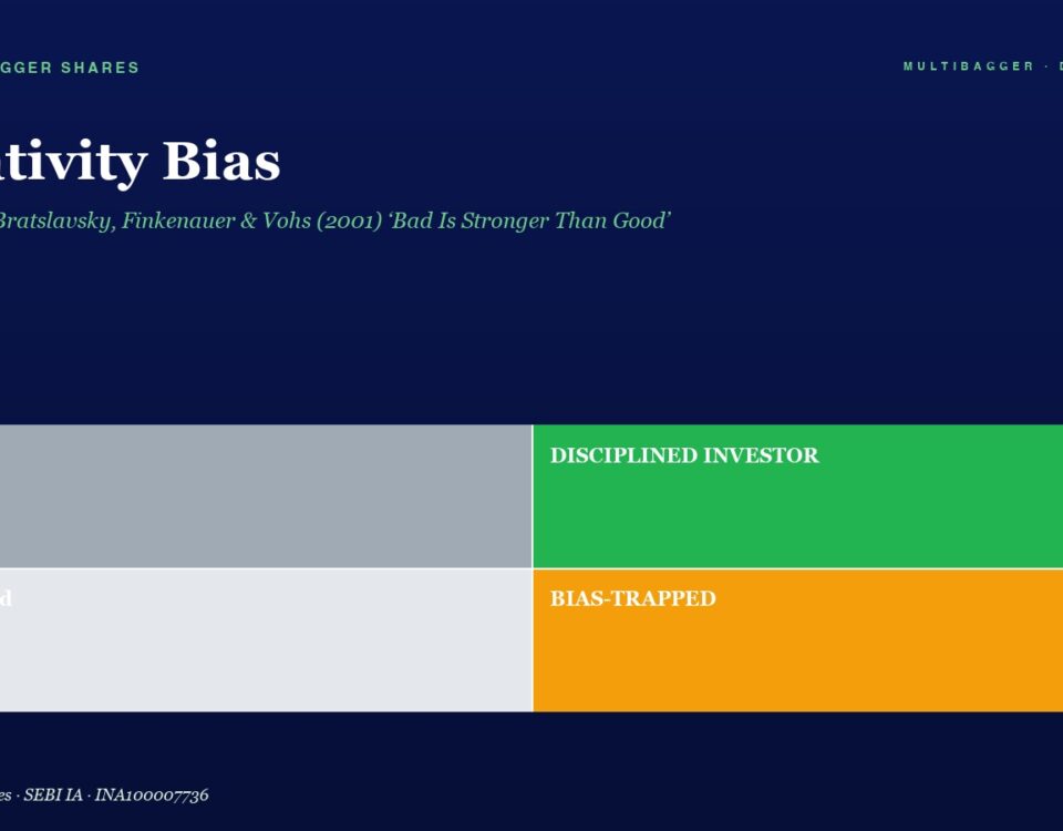 Infographic Negativity Bias with Four Quadrantslucky gray Disciplined Investor green Confused light Gray Bias trapped orange on a Dark Blue Background