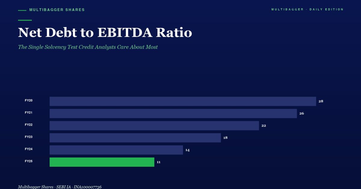 Hero Header Net Debt to Ebitda Ratio with a Green Accent multibagger Shares and a Subtitle Line on a Dark Blue Background