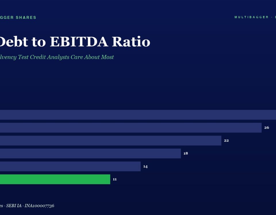 Hero Header Net Debt to Ebitda Ratio with a Green Accent multibagger Shares and a Subtitle Line on a Dark Blue Background