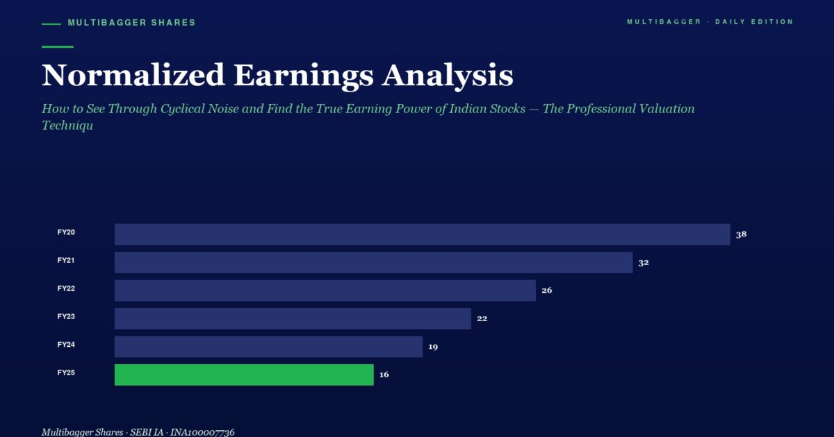 Bar Chart Titled Normalized Earnings Analysis Showing Fy20fy25 Fy25 is Green with Value 16 Others Show 38 32 26 22 19
