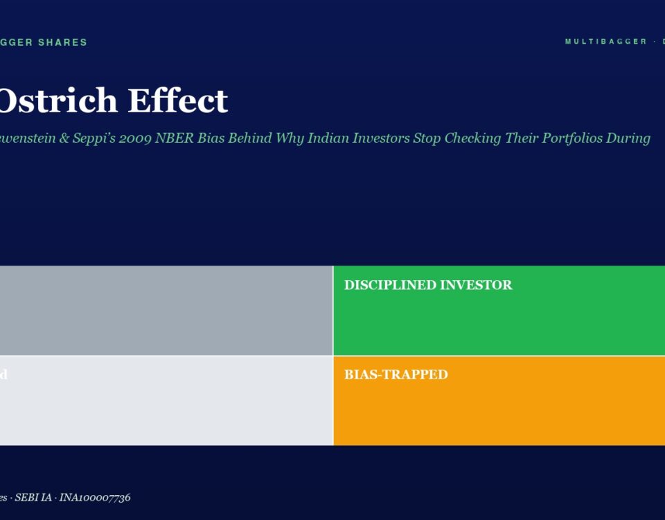Infographic with Four Colored Blocks Labeled Lucky gray Disciplined Investor green Confused light Gray Bias trapped orange