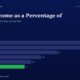 Dark Blue Page with a Title other Income As a Percentage Of and Subtitle the 30 second Forensic Earnings quality Filter a Horizontal Bar Chart Shows Yearly Values Fy20 32 Fy21 28 Fy22 21 Fy23 16 Fy24 13 Fy25 11 green Bar