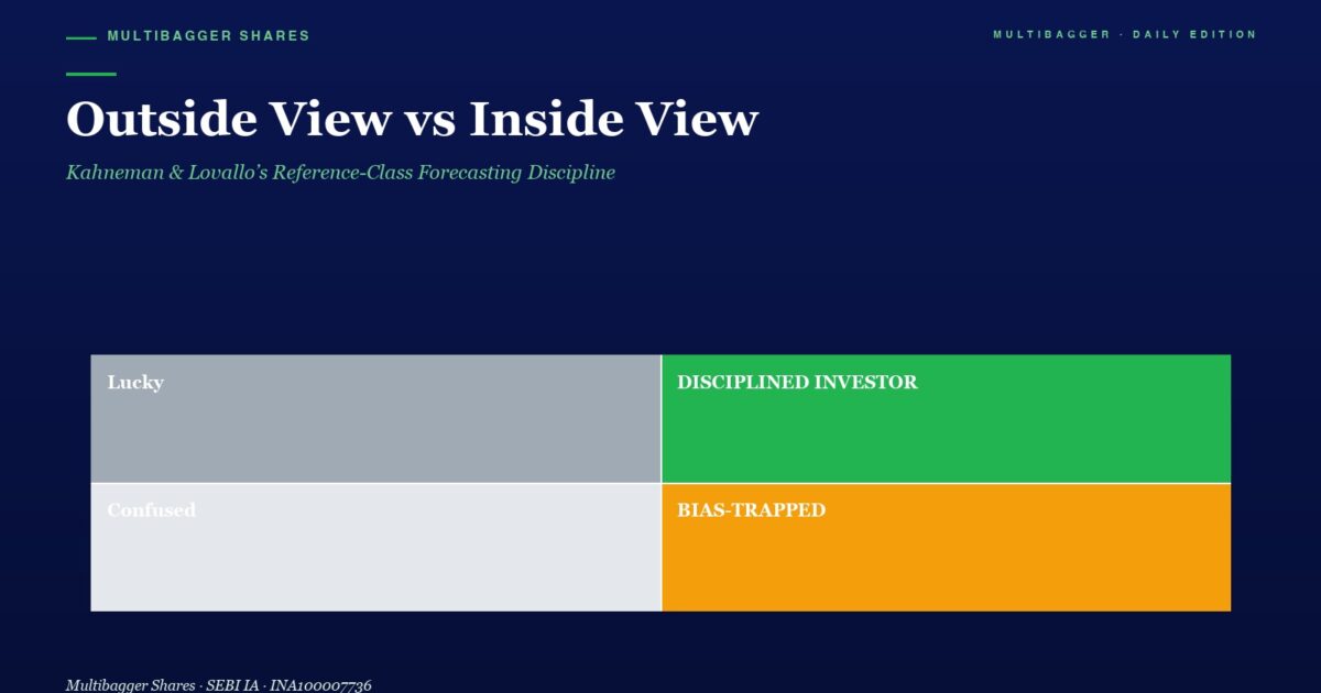 Hero Section with Title outside View Vs Inside View and Subtitle Below is a 2x2 Color Grid Labeled Top left lucky Top right discipined Investor Bottom left confused Bottom right bias trapped
