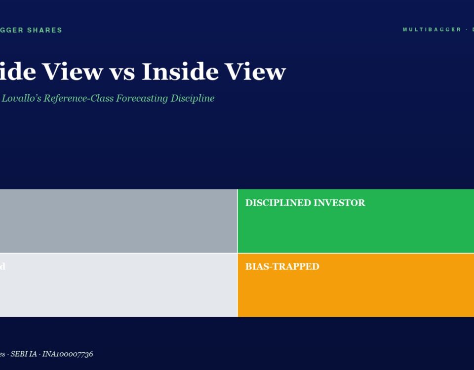 Hero section with title 'Outside View vs Inside View' and subtitle; below is a 2x2 color grid labeled: top-left 'Lucky', top-right 'Discipined Investor', bottom-left 'Confused', bottom-right 'Bias-Trapped'.