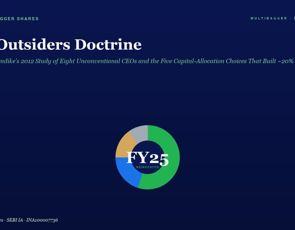 Hero Header with Dark Blue Gradient Large Serif Title the Outsiders Doctrine and Green Italic Subtitle Plus a Centered Multi color Donut Chart Labeled fy25 Reinvented Near the Middlebottom