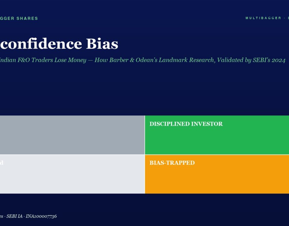 Hero Header for a Article Titled overconfidence Bias with a Subtitle About Indian Traders Decorative Blue Background with Green Accents