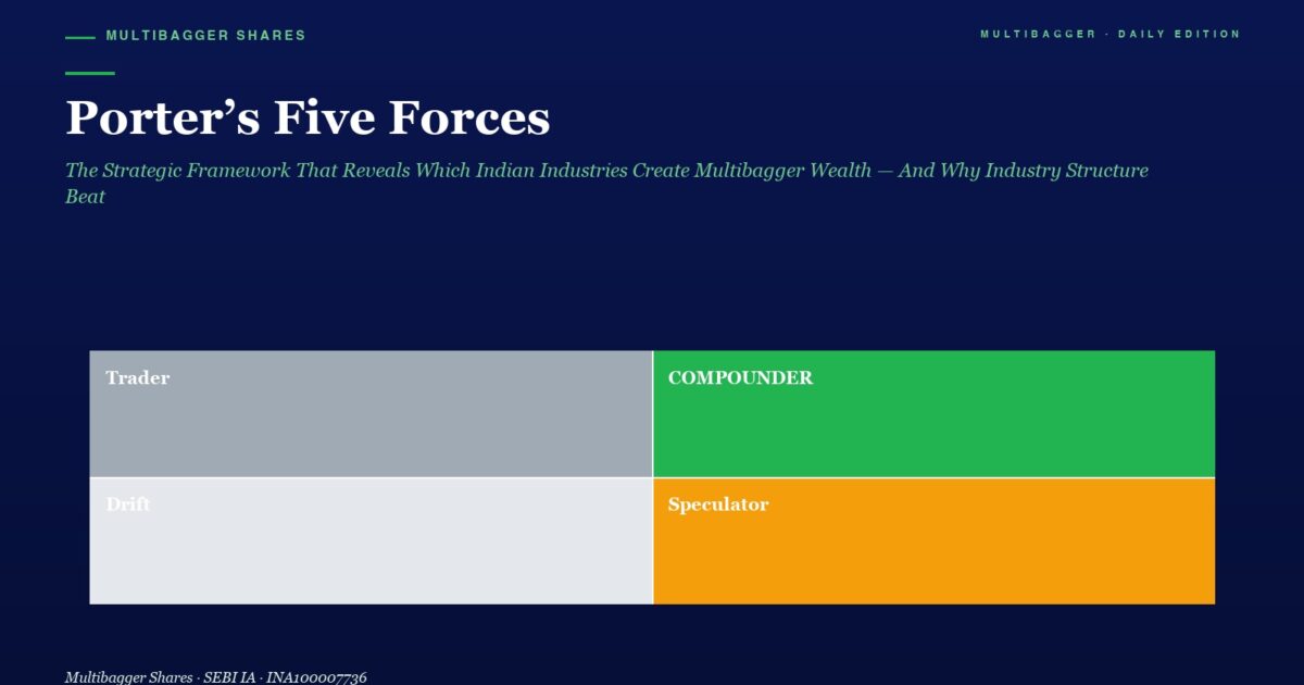 Hero Header Title porters Five Forces with Subtitle Followed by a Fourblock Diagram Trader gray Compounder green Drift light Gray Speculator orange