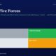mbcoverportersfiveforcesindianmultibaggers | Multibagger Shares Hero Header Title porters Five Forces with Subtitle Followed by a Fourblock Diagram Trader gray Compounder green Drift light Gray Speculator orange