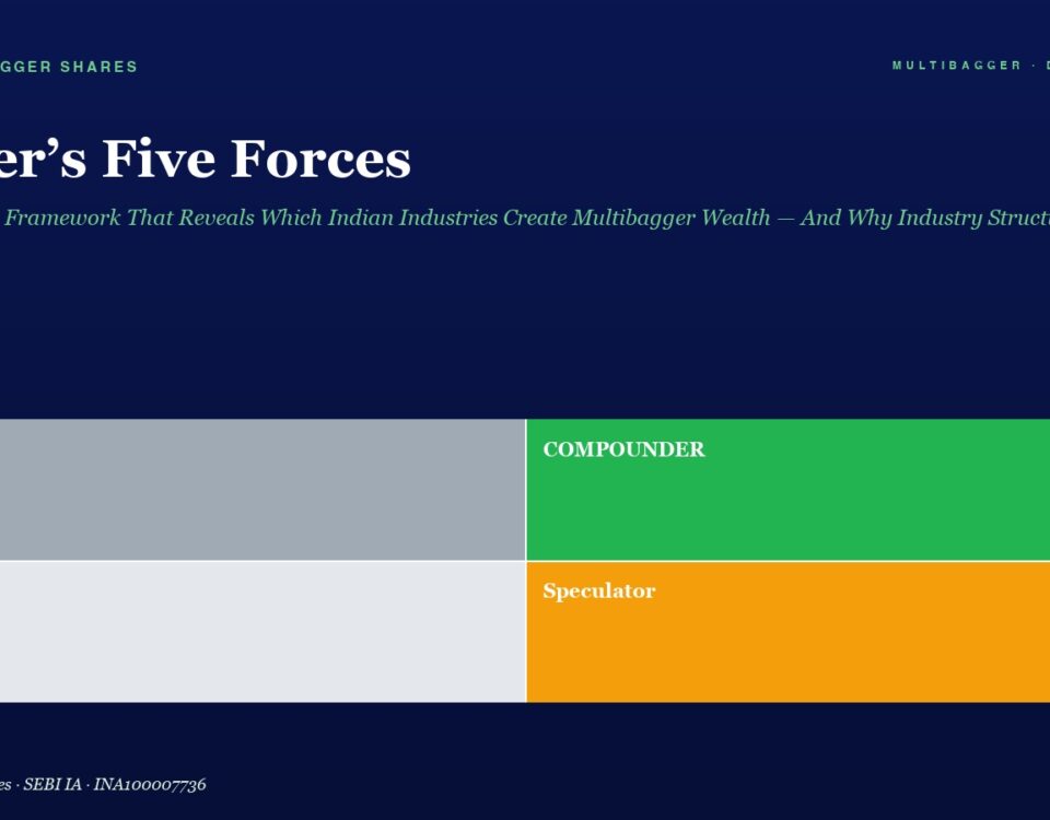 Hero Header Title porters Five Forces with Subtitle Followed by a Fourblock Diagram Trader gray Compounder green Drift light Gray Speculator orange