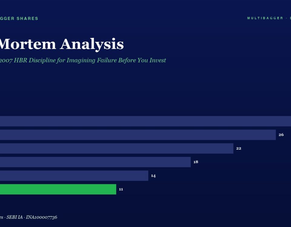 Mbcover Pre Mortem Analysis Gary Klein Titan Biotech Fy25 960x750 - Multibagger Shares