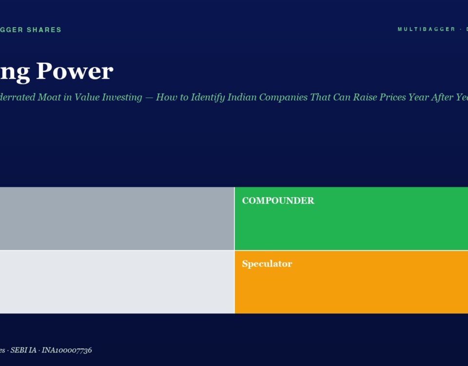 Dark Blue Hero with Large pricing Power Title and Green Subtitle Followed by a 2x2 Color Grid Trader gray Compounder green Drift light Gray Speculator orange