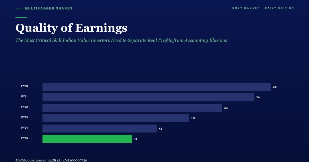 Infographic Titled Quality of Earnings Horizontal Bar Chart of Annual Values from Fy20 to Fy25 Showing a Green Bar for Fy25 Values Read 28 fy20 26 fy21 22 fy22 18 fy23 14 fy24 11 fy25