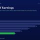 mbcoverqualityofearningsthemostcriticalskillindianvalueinvestorsneedtoseparaterealprofitsfromaccountingillusions | Multibagger Shares Infographic Titled Quality of Earnings Horizontal Bar Chart of Annual Values from Fy20 to Fy25 Showing a Green Bar for Fy25 Values Read 28 fy20 26 fy21 22 fy22 18 fy23 14 fy24 11 fy25