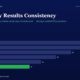 Bar Chart Titled quarterly Results Consistency Showing Fiscal Years Fy20fy25 with Decreasing Values Fy20 28 Fy21 26 Fy22 22 Fy23 18 Fy24 14 Fy25 11 fy25 Bar Green