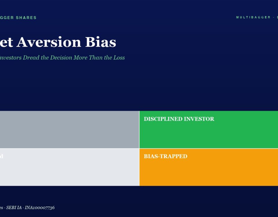 Infographic Four color Grid Showing Bias Labels Lucky gray Disciplined Investor green Confused light Gray Bias trapped orange on a Dark Blue Page About Regret Aversion Bias