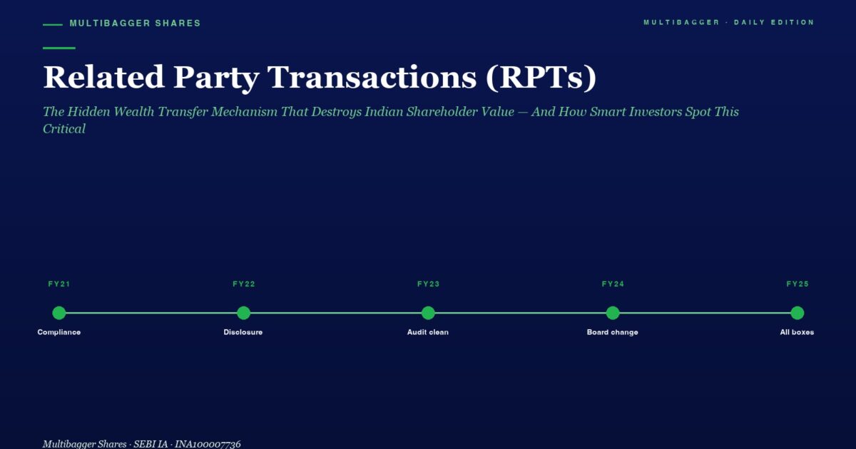 Timeline Graphic Titled related Party Transactions rpts Showing a Green Line with Milestones Fy21fy25 Compliance Disclosure Audit Clean Board Change All Boxes on a Dark Blue Background
