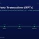 Timeline Graphic Titled related Party Transactions rpts Showing a Green Line with Milestones Fy21fy25 Compliance Disclosure Audit Clean Board Change All Boxes on a Dark Blue Background