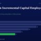 mbcoverreturnonincrementalcapitalemployedroiicvalueinvestingtitanbiotech | Multibagger Shares Infographic Showing Roic by Year with Horizontal Bars Fy20 28 Fy21 26 Fy22 22 Fy23 18 Fy24 14 Fy25 11 Fy25 Bar in Green Highlighting Final Value