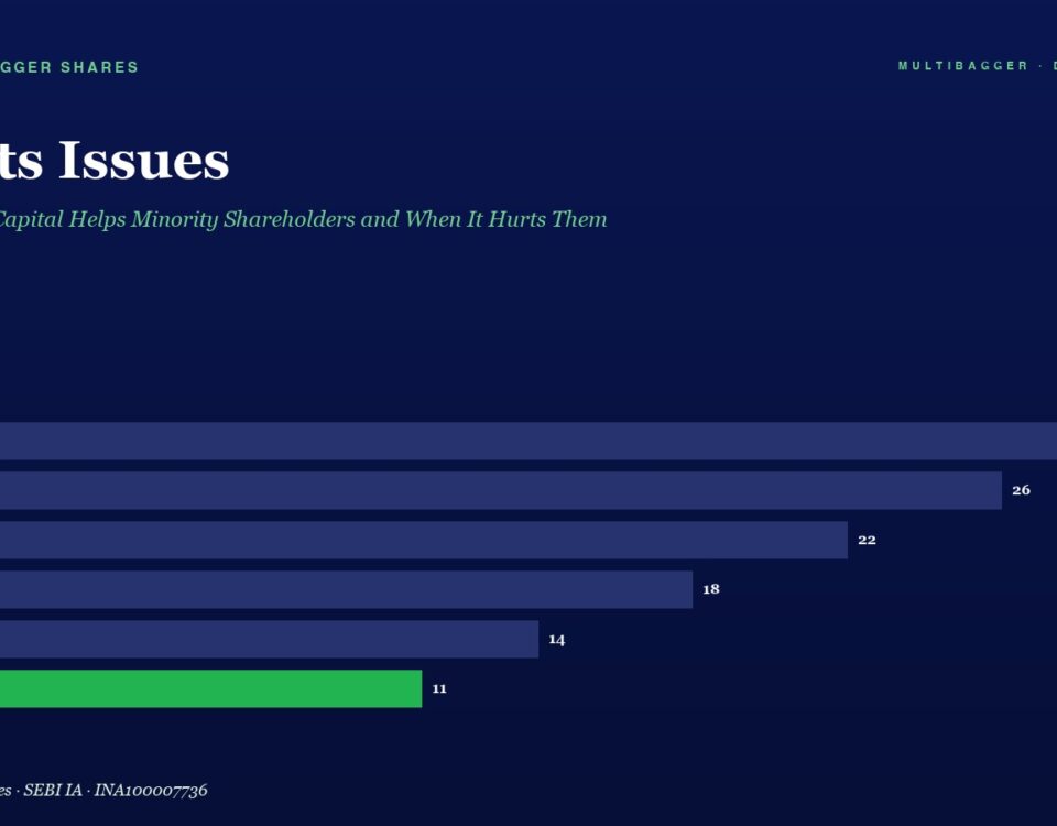 Infographic rights Issues Bar Chart Showing Yearly Values Fy20fy25 with Fy25 in Green and Values 28 26 22 18 14 11