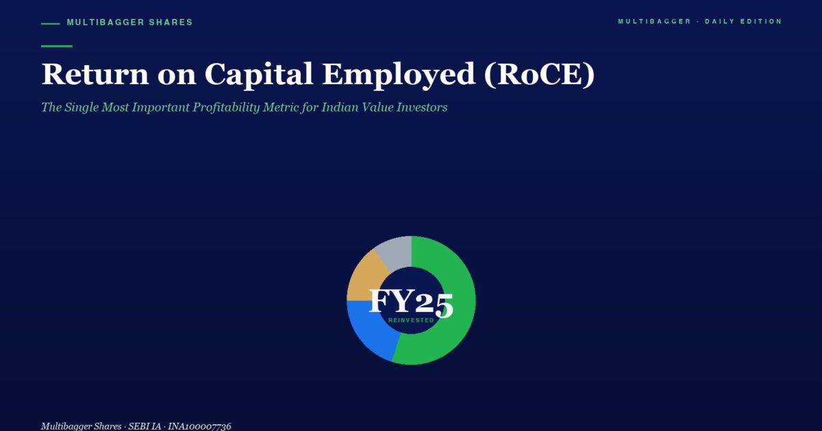 Hero Banner for return on Capital Employed roce Article with a Centered Circular Fy25 Chart on a Dark Blue Background Top Branding Visible