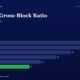 mbcoversalesgrossblockassetproductivitytitanbiotechfy25 | Multibagger Shares Bar Chart of Sales to gross block Ratio by Fiscal Year fy20fy25 Values Drop from 28 to 11 Fy25 Bar is Green