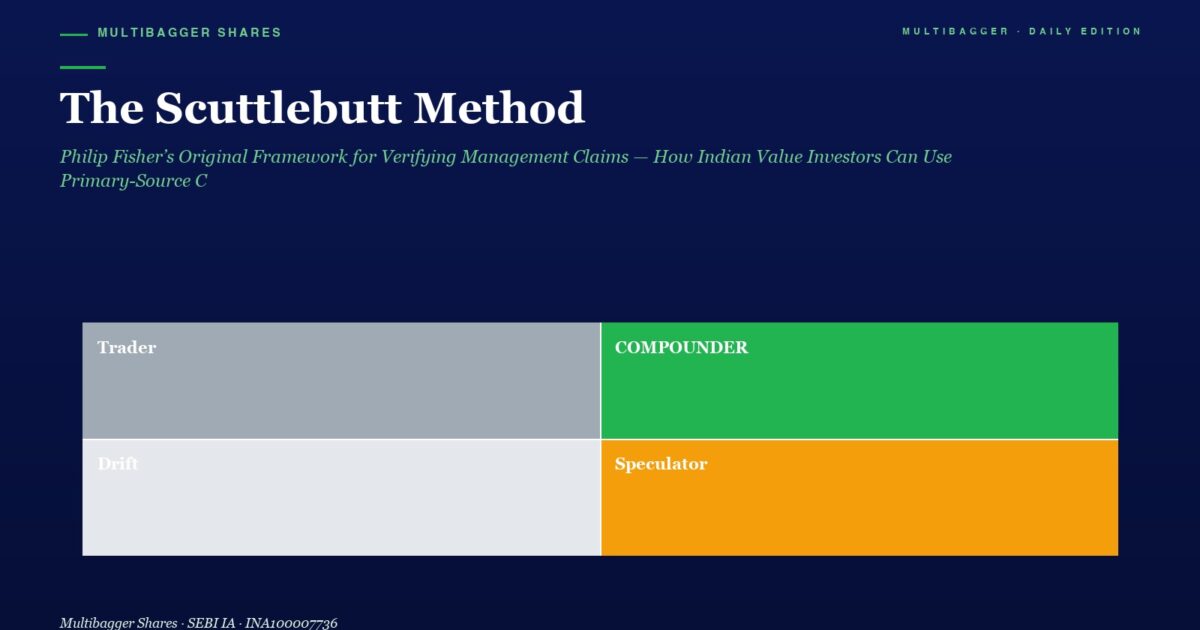 Hero Section with the Title the Scuttlebutt Method and Subtitle Plus a Four block Grid Labeled Trader gray Compounder green Drift light Gray and Speculator orange