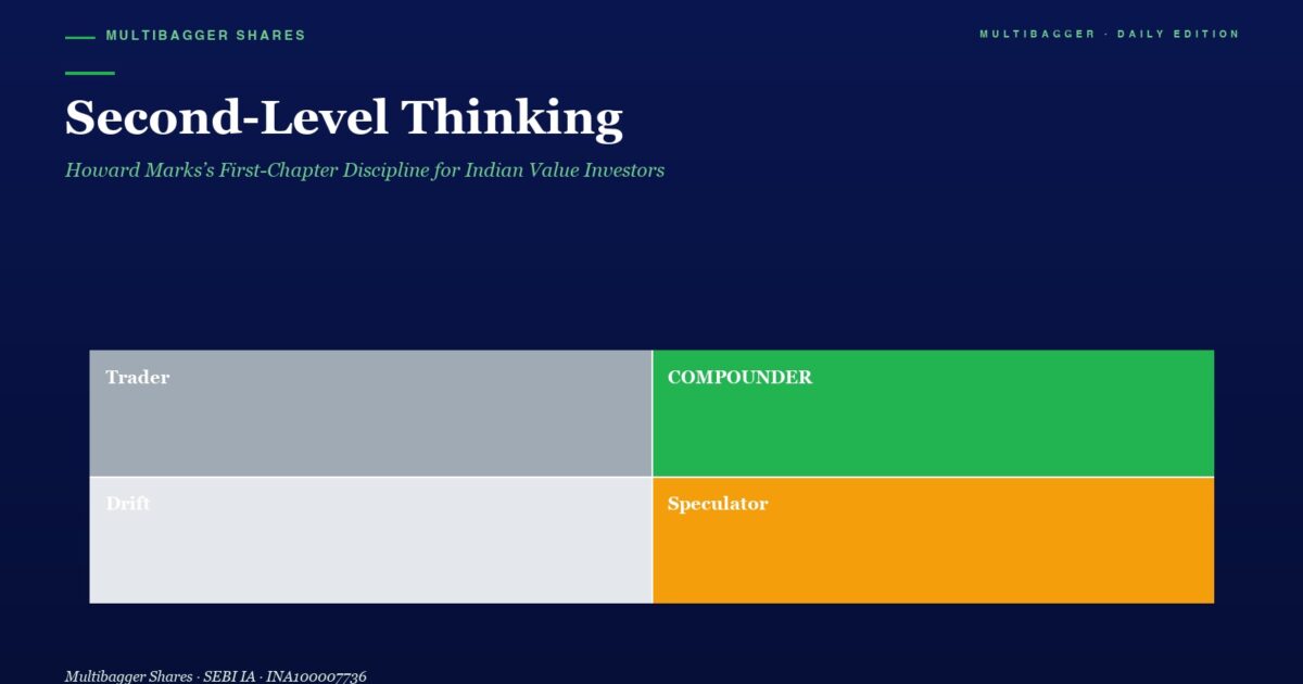 Hero Section Title second level Thinking with Subtitle Dark Blue Background and a Four block Grid Labeled Trader gray Compounder green Drift light Gray Speculator orange