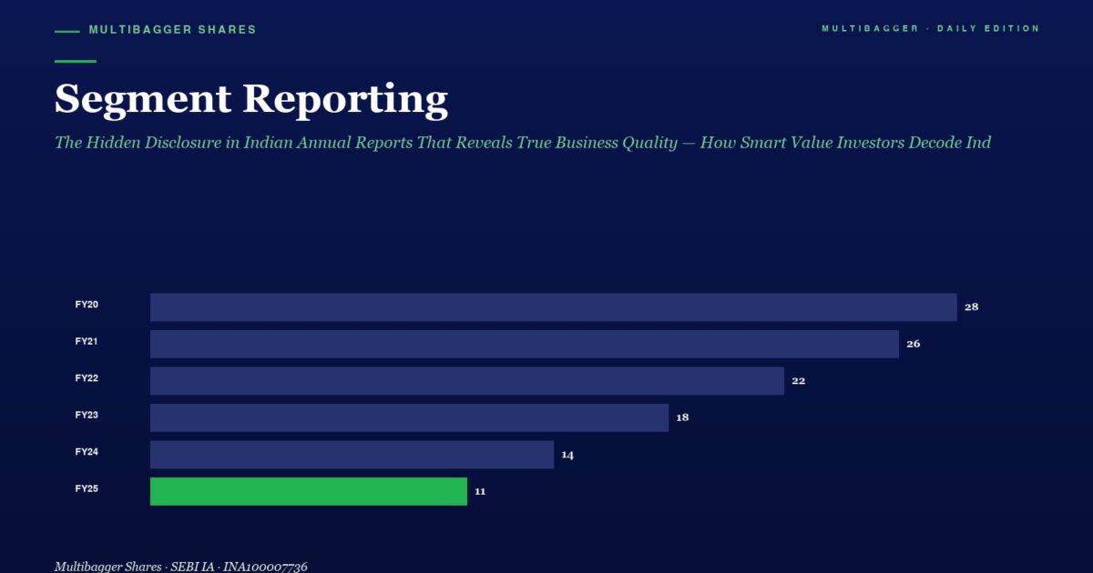 Bar Chart Segment Reporting Values from Fy20 to Fy25 with Fy20=28 Fy21=26 Fy22=22 Fy23=18 Fy24=14 Fy25=11 Fy25 Bar is Green