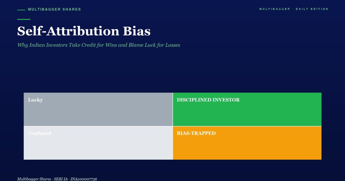 Dark Blue Article Hero with Title self attribution Bias and Subtitle About Indian Investors Below is a 2x2 Color Grid Top left Gray Block Labeled lucky Top right Green Block Labeled disciplined Investor Bottom left Light Gray Block Labeled confused Bottom right Orange Block Labeled bias tapped likely bias trapped Branding multibagger Shares Appears at Top Corners